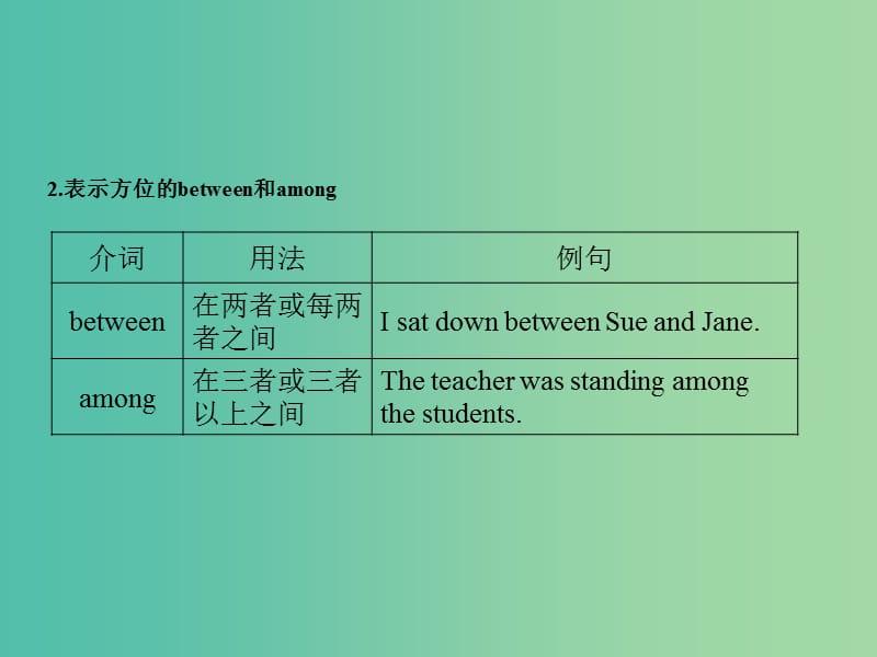 高考英语一轮复习语法部分第三讲介词和介词短语课件外研版.ppt_第3页