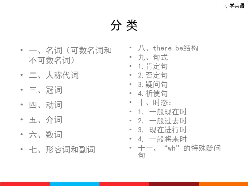 小升初英语语法总结讲解与练习.ppt_第2页