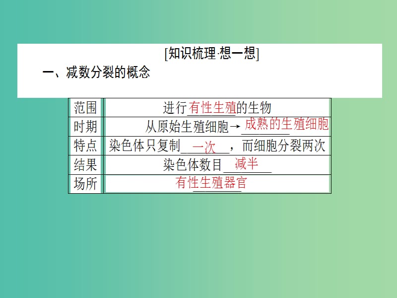 高考生物一轮复习 第2章 基因和染色体的关系 第1节 减数分裂和受精作用课件 新人教版必修2.ppt_第3页