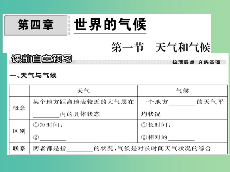 七年级地理上册 第四章 第一节 天气和气候课件 （新版）湘教版.ppt_第1页