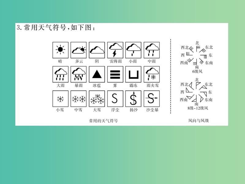 七年级地理上册 第四章 第一节 天气和气候课件 （新版）湘教版.ppt_第3页