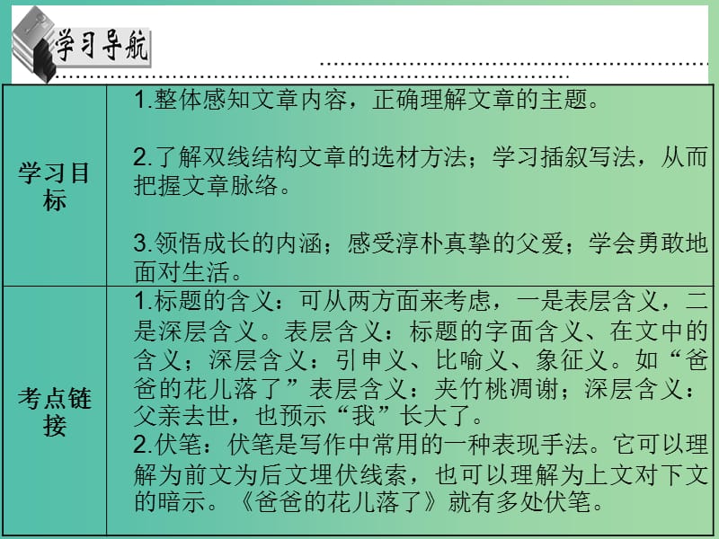 七年级语文下册 第一单元 第2课《爸爸的花儿落了》课件 新人教版.ppt_第2页