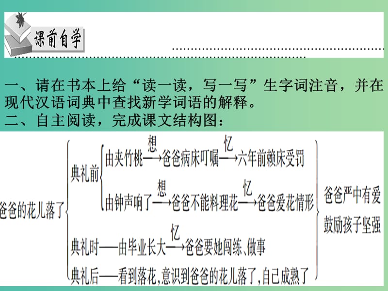 七年级语文下册 第一单元 第2课《爸爸的花儿落了》课件 新人教版.ppt_第3页
