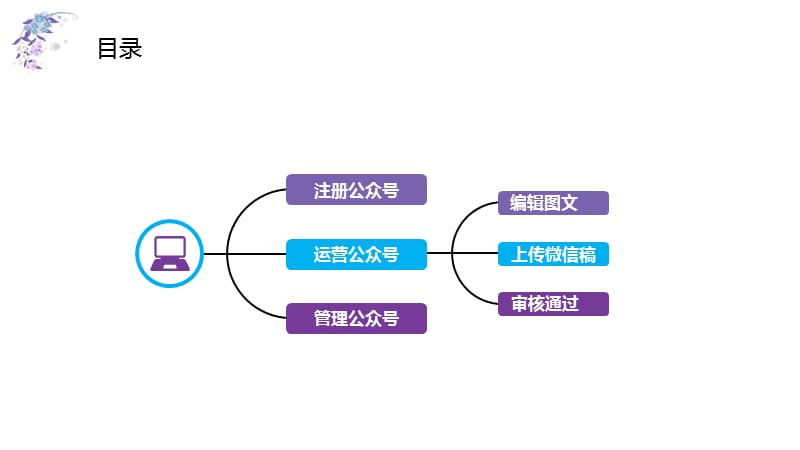 微信公众号的申请与运营.ppt_第2页