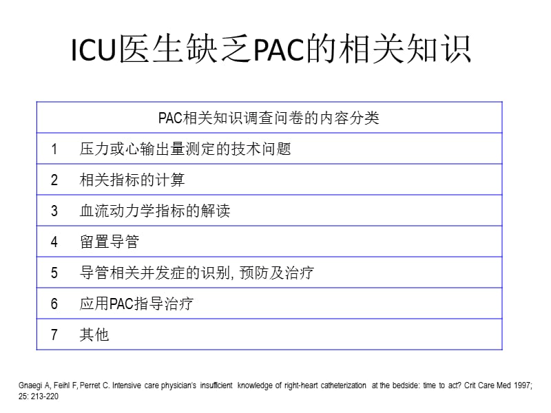 漂浮导管应用及解读.ppt_第3页