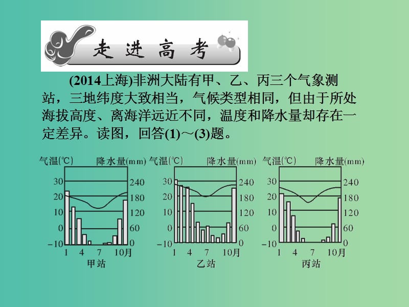 高考地理第一轮总复习 第三单元 第七讲 气候类型及判读课件.ppt_第2页