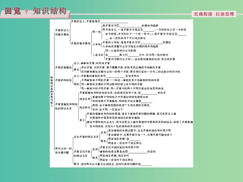 高考政治总复习 第三单元 思想方法与创新意识 第九课 唯物辩证法的实质与核心课件 新人教版必修4.ppt_第3页