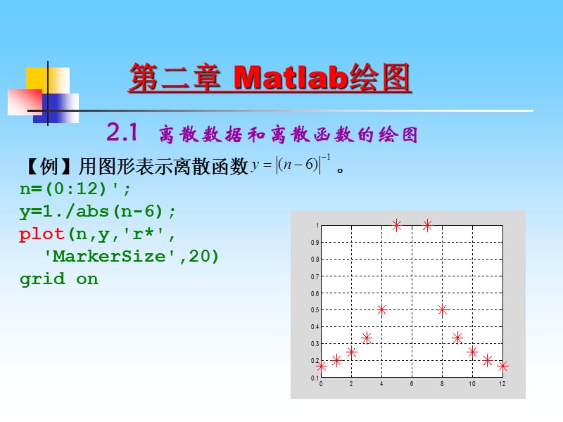 基于MATLAB的数值分析.ppt_第1页