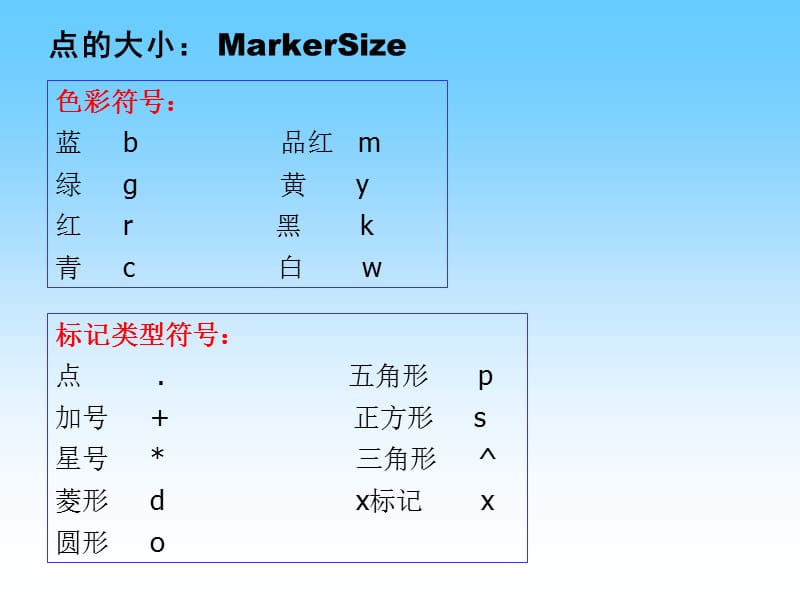 基于MATLAB的数值分析.ppt_第2页