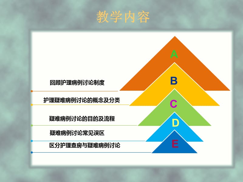 护理疑难病例的讨论PPT课件.ppt_第3页