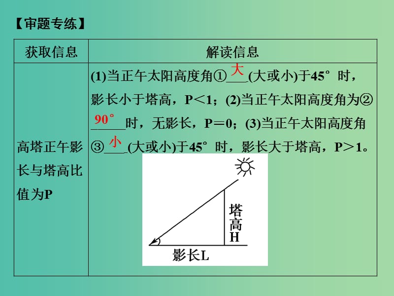 高考地理二轮复习 第二部分 专题一 考点三 正午太阳高度的变化规律课件.ppt_第3页