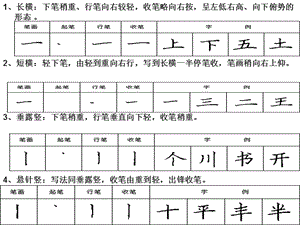 學(xué)寫鋼筆字入門教程.ppt