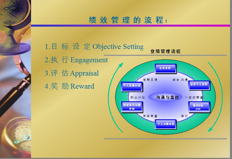 推行绩效管理的有效工具及其运用.ppt_第2页