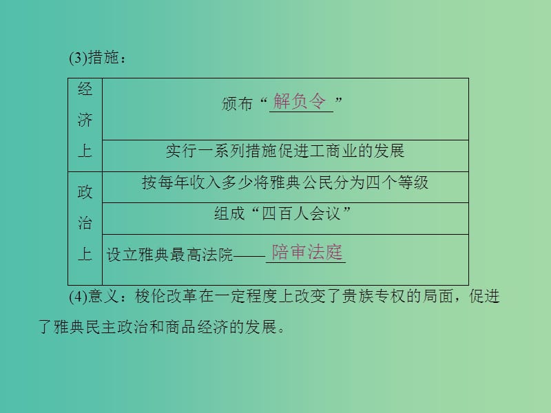 高中历史专题6古代希腊罗马的政治文明第2课卓尔不群的雅典课件人民版.ppt_第3页