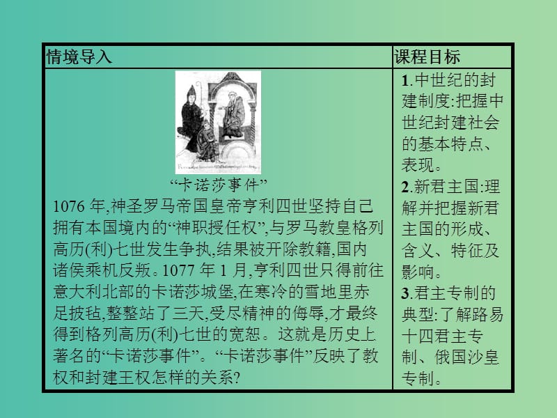 高中历史 第一单元 从“朕即国家”到“主权在民”1 欧洲的君主专制课件 岳麓版选修2.ppt_第2页