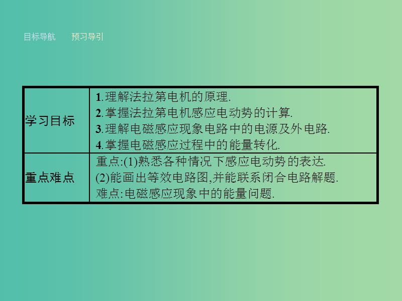 高中物理 1.5 电磁感应规律的应用课件 粤教版选修3-2.ppt_第2页