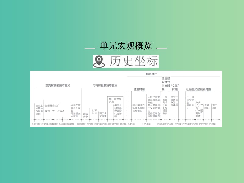 高考历史一轮复习第四单元科学社会主义运动的发展16从科学社会主义理论到社会主义制度的建立课件新人教版.ppt_第2页