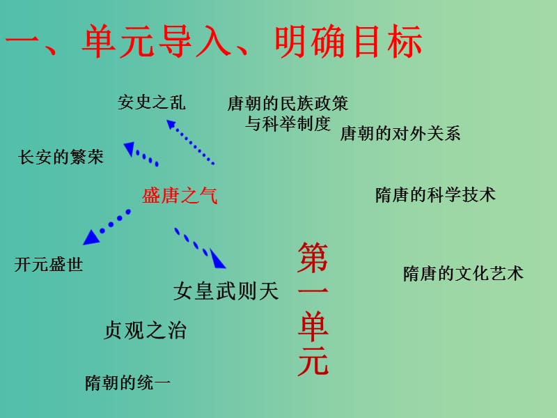 七年级历史下册 第3课 盛唐气象课件 中华书局版.ppt_第1页