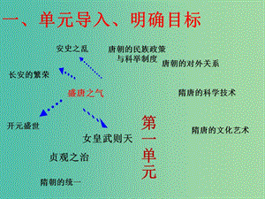 七年級(jí)歷史下冊(cè) 第3課 盛唐氣象課件 中華書局版.ppt