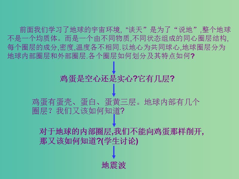 高中地理 1.4 地球的圈层结构课件2 中图版必修1.ppt_第3页