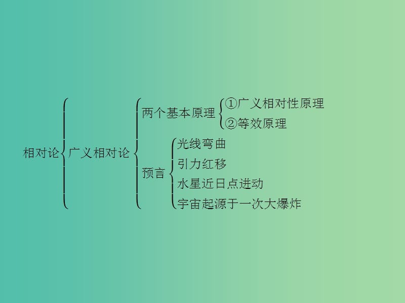 高中物理 第五章 相对论归纳与整理课件5 粤教版选修3-4.ppt_第3页