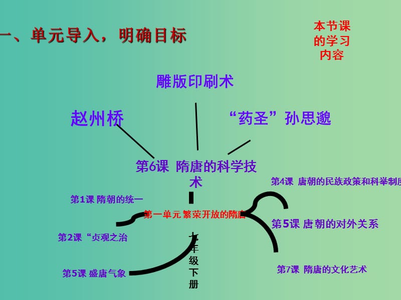 七年级历史下册 第6课 隋唐的科学技术课件 中华书局版.ppt_第1页