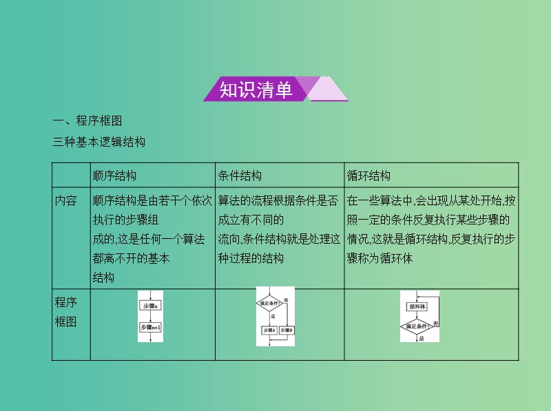 高考数学一轮总复习 第十三章 算法初步课件(理) 新人教B版.ppt_第2页