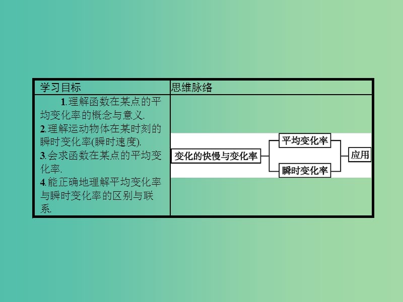 高考数学 2.1变化的快慢与变化率课件 北师大版选修2-2.ppt_第3页