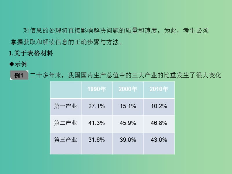 高考政治二轮复习 第二编 解题方法 专题二 高效提解信息 灵活调用知识课件.ppt_第3页