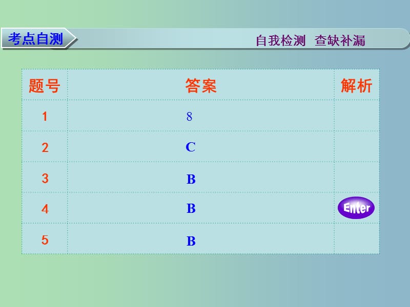 高三数学 专题五 高考中的圆锥曲线问题复习课件.ppt_第2页