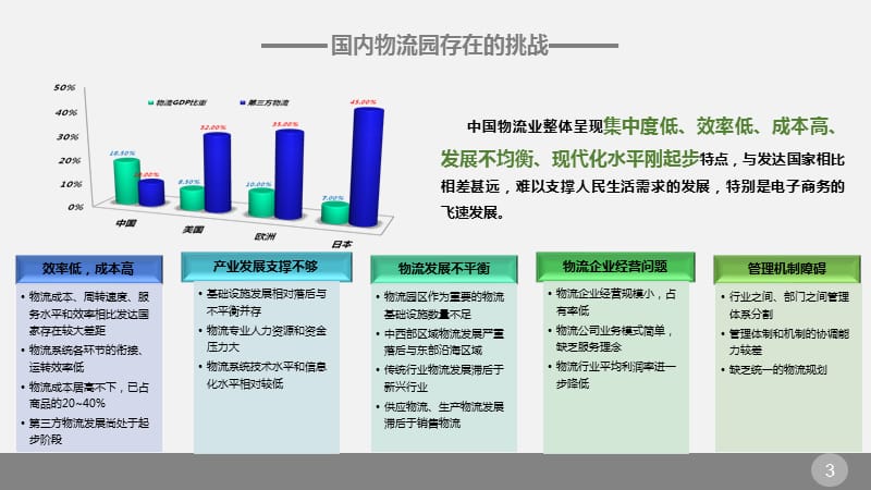 智慧物流园区解决方案.ppt_第3页