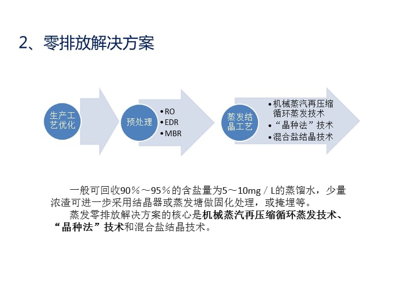 工业废水零排放技术.ppt_第3页