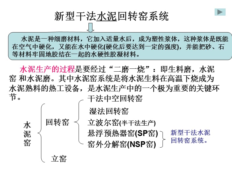 新型干法水泥回转窑系统.ppt_第1页