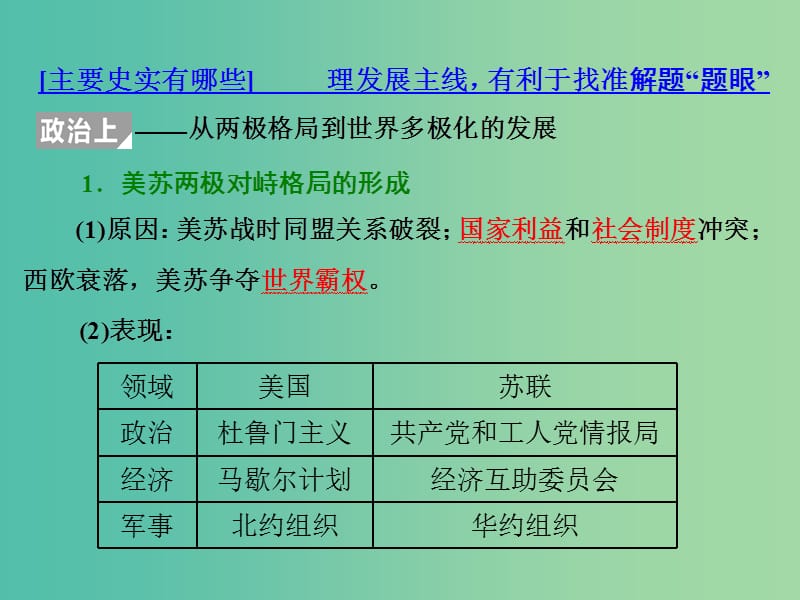 高考历史二轮复习板块五全球趋势下的多元世界通史整合十三信息文明的拓展--二战后的当今世界课件.ppt_第3页