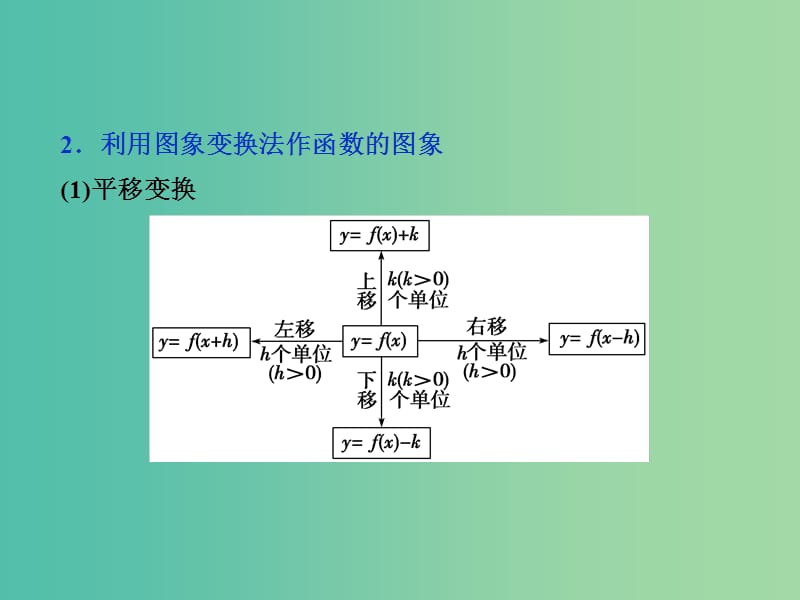 高考数学一轮复习第2章基本初等函数导数及其应用第8讲函数的图象课件理北师大版.ppt_第3页