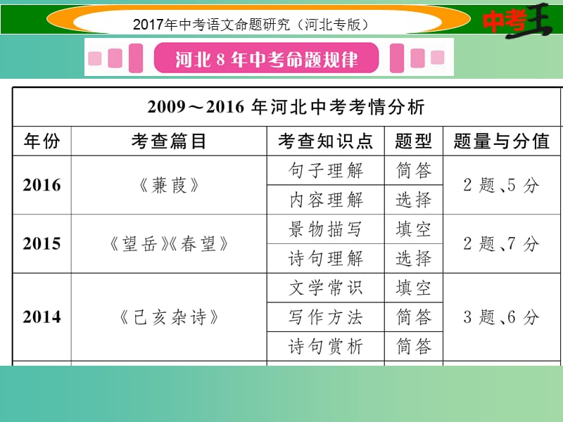 中考语文总复习 第一编 古诗文阅读梳理篇 专题一 34首必考古诗词曲阅读课件.ppt_第2页