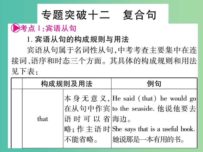 中考英语总复习 第二轮 中考专题突破 专题突破12 复合句课件 人教新目标版.ppt_第1页