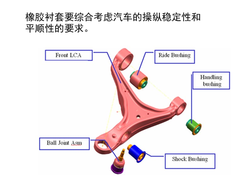 橡胶衬套的特点及其发展.ppt_第3页