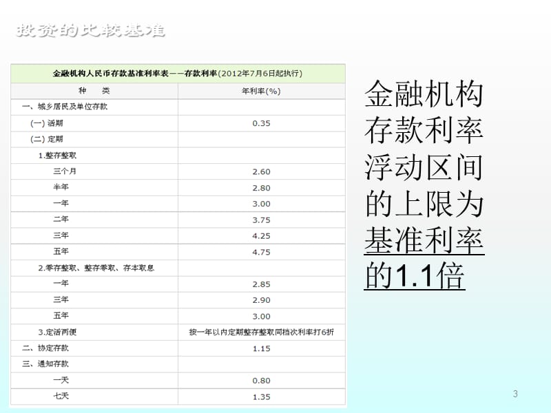 现金管理产品培训基础ppt课件_第3页