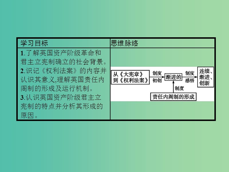 高中历史第三单元近代西方资本主义政体的建立第8课英国的制度创新课件岳麓版.ppt_第2页