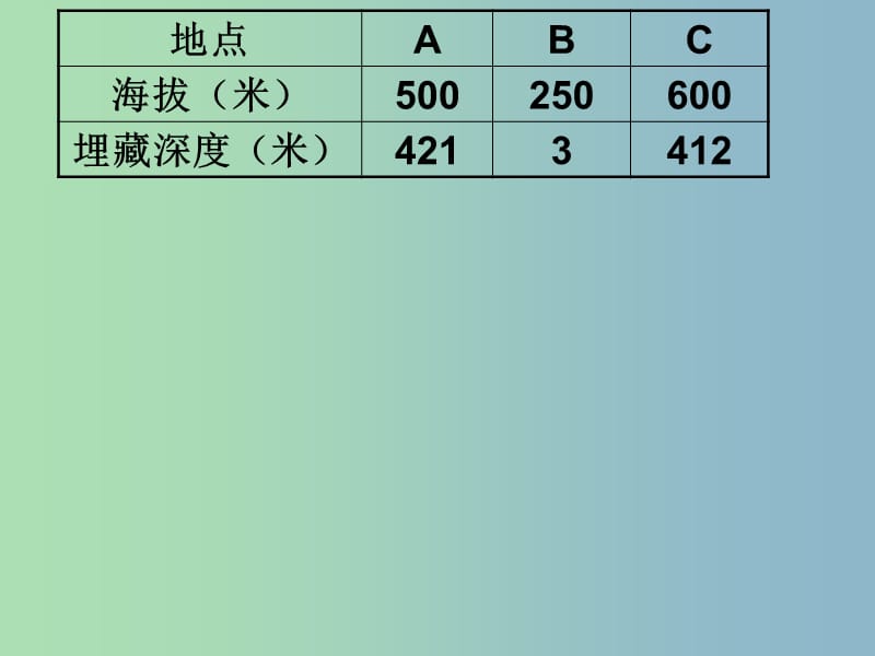 2019版高考地理 地壳运动3综合复习课件.ppt_第3页