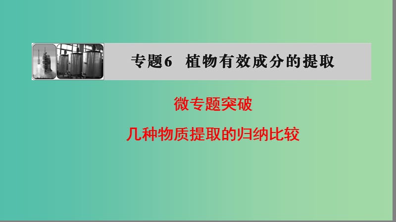 高中生物 专题6 植物有效成分的提取整合提升 几种物质提取的归纳比较微专题突破课件 新人教版选修1.ppt_第1页