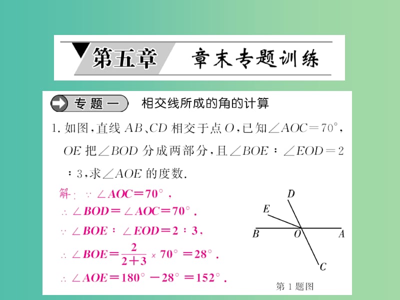 七年级数学下册 第五章 相交线与平行线章末专题训练课件 新人教版.ppt_第1页