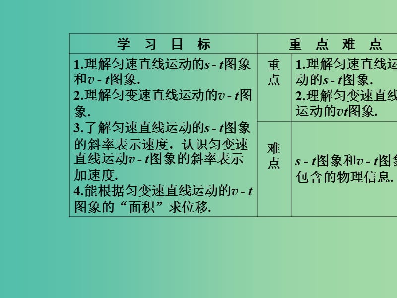 高中物理 第一章 第六节 用图象描述直线运动课件 粤教版必修1.ppt_第3页