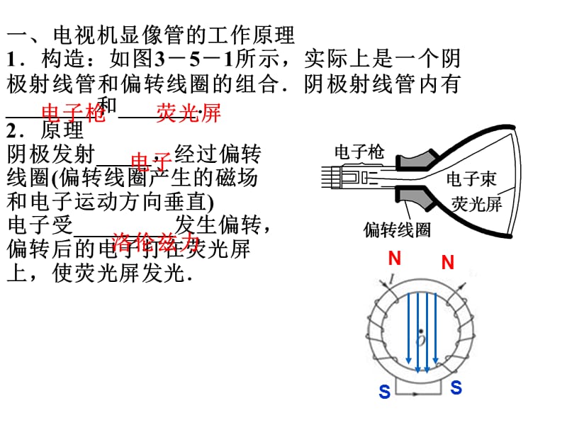 带电粒子在电、磁场中运动的应用课件.ppt_第2页