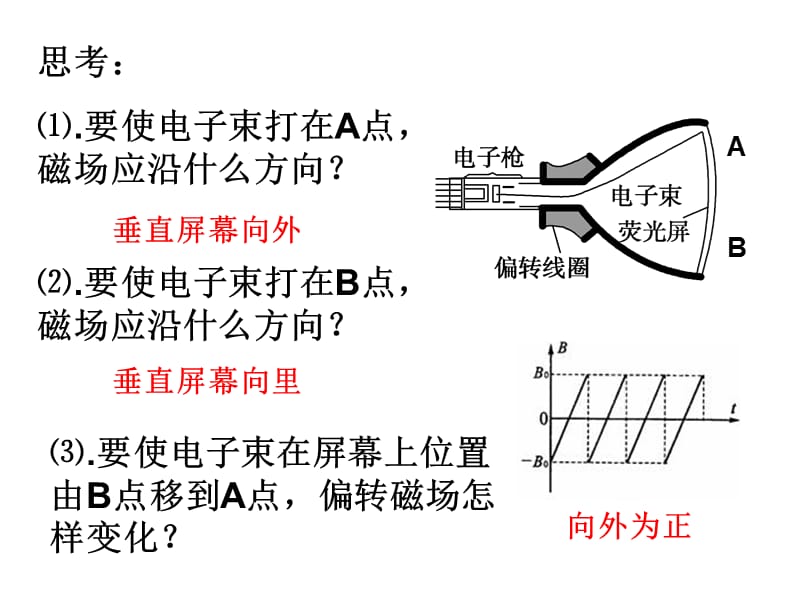 带电粒子在电、磁场中运动的应用课件.ppt_第3页