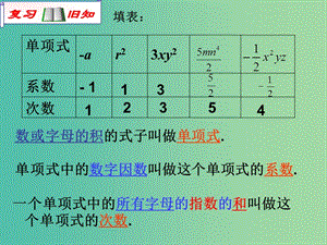 七年級(jí)數(shù)學(xué)上冊(cè) 2.1 整式課件3 新人教版.ppt