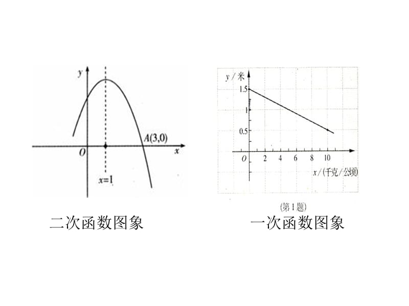 函数的最大值和最小值.ppt_第3页