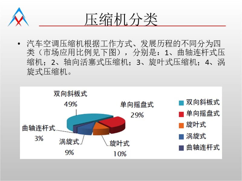 汽车空调压缩机介绍.ppt_第3页