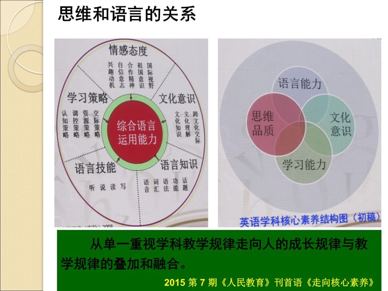 即兴口语表达思维能力的开发.ppt_第2页